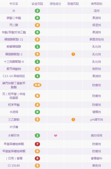 老牌国货护肤品祛黄祛斑,国货护肤品老牌正品排行