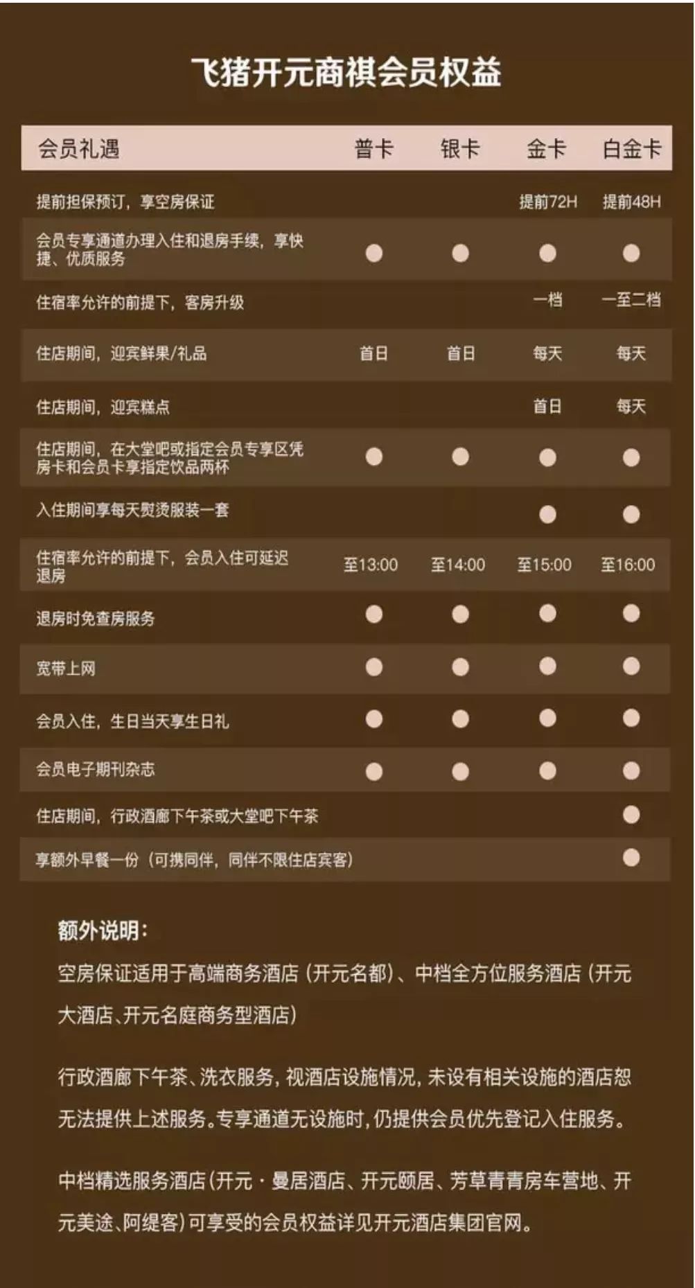 飞猪f2什么意思,飞猪f2是什么概念