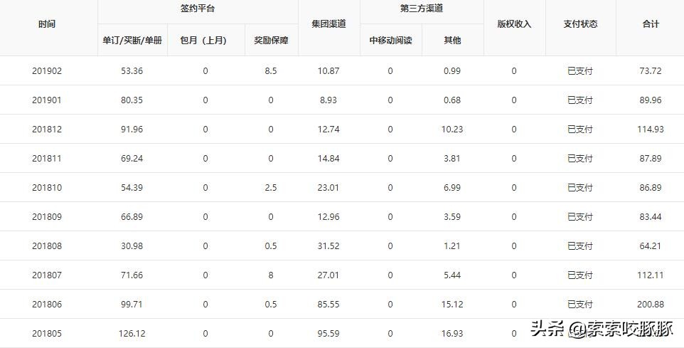 网文写作死路一条,网络小说写作死路一条