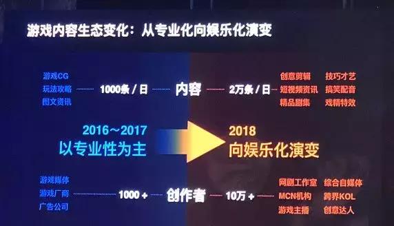 MAU达2.4亿，日分发达2.8亿，应用宝扛起“渠道升级”大旗
