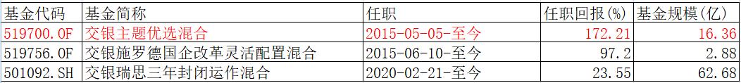 我要稳稳的幸福基金评测,我要稳稳的幸福基金的净值查询