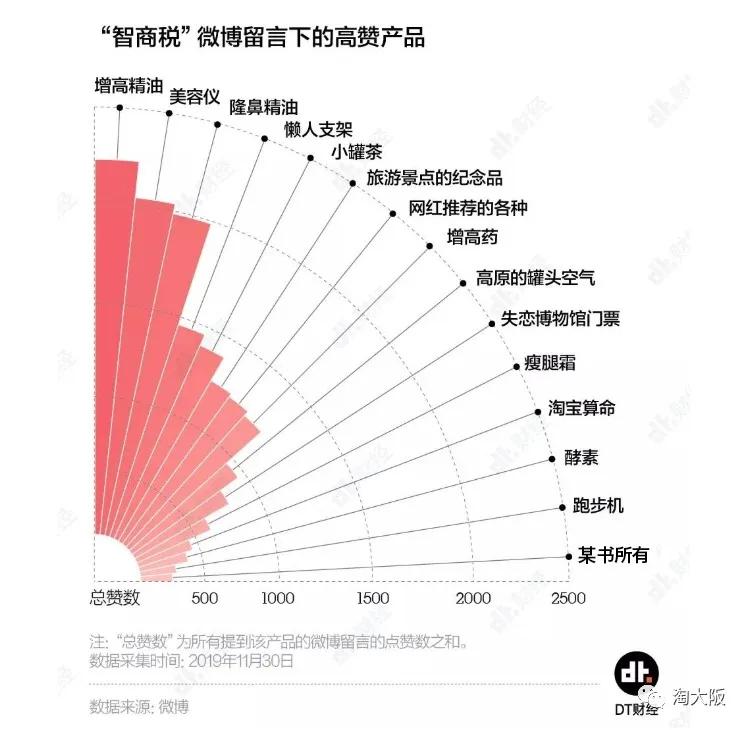 智商税?日本消费厅点名批评YA-MAN雅萌,这些产品功效都无凭无据