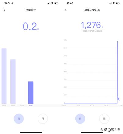 实测告诉你壁挂洗衣机费电么,壁挂洗衣机测评海尔