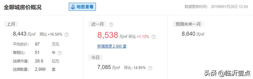 山东临沂房价算几线城市,山东十六城市工资与房价对比