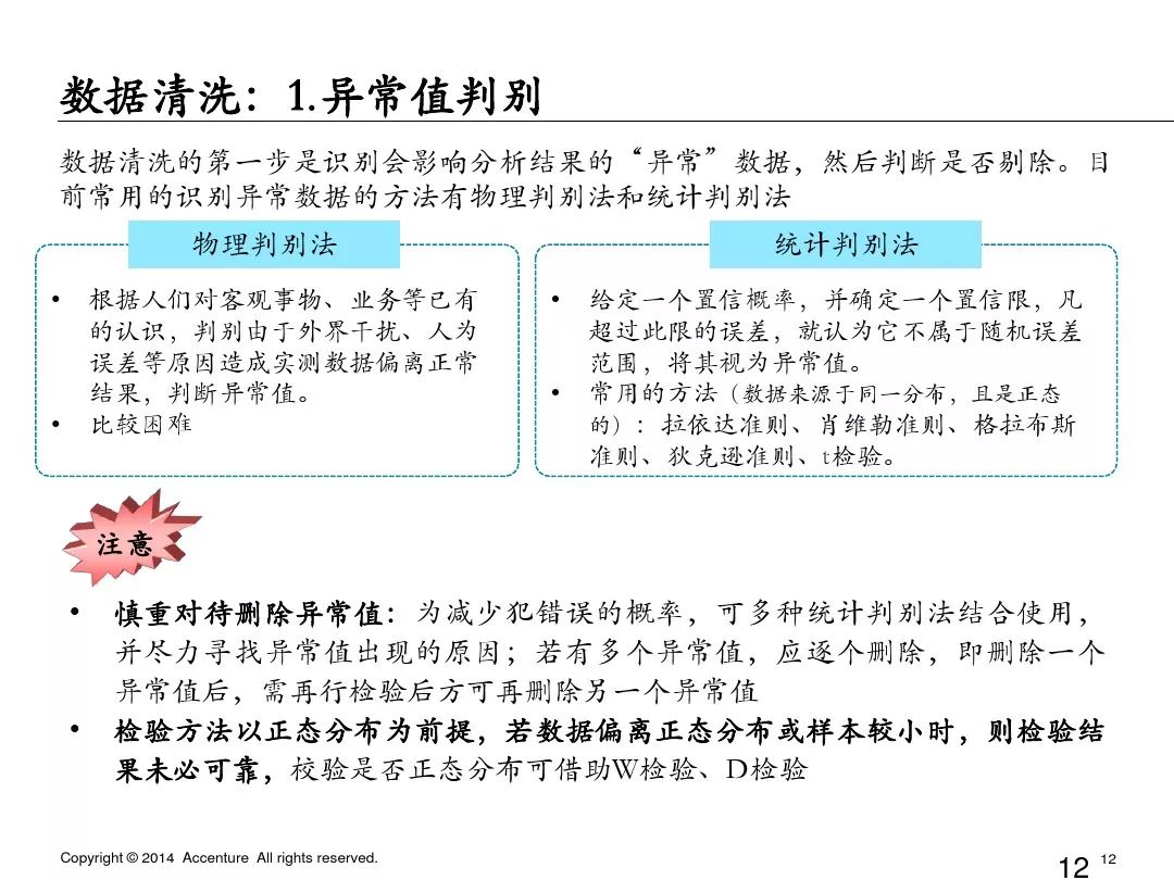 埃森哲业务案例ppt,埃森哲ppt内部设计