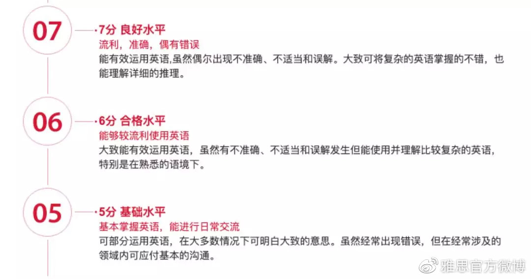 雅思7分相当于六级多少分的水平,雅思5分到6.5需要多少节课