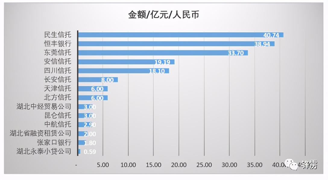 金凰珠宝80吨黄金,武汉金凰珠宝徐正权