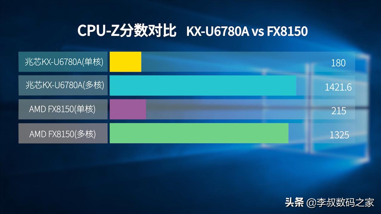 国产CPU问世，性能堪比Inteli5-7400，为中国芯加油