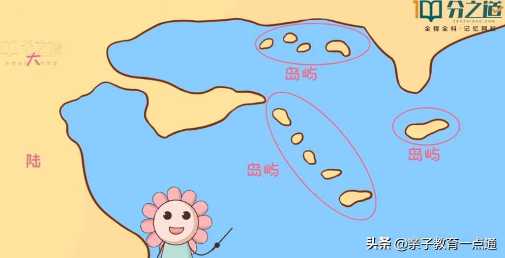 孩子怎么学地理又快又好,没有学不会的东西怎么办