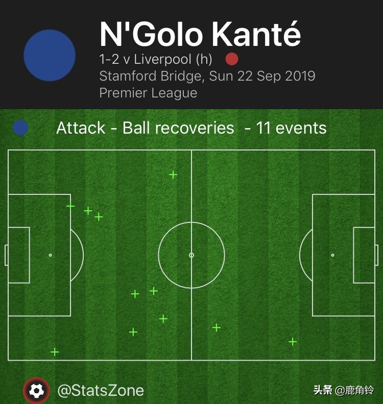 最不像7号位的7号蓝军铁闸——坎特