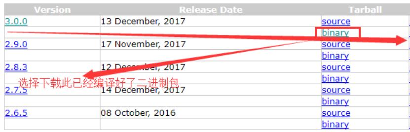 hadoop集群搭建的实验原理,mac搭建hadoop集群