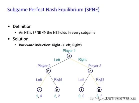 博弈论游戏论,博弈论基础第二集