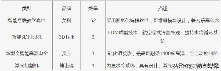 中小学创客教室建设方案,中小学创客教室设备配置方案咨询