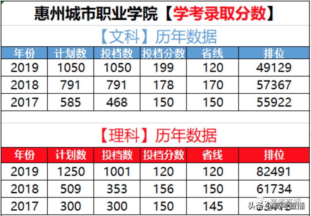 深圳最好的深职院校,深职院全国排第一专科大学