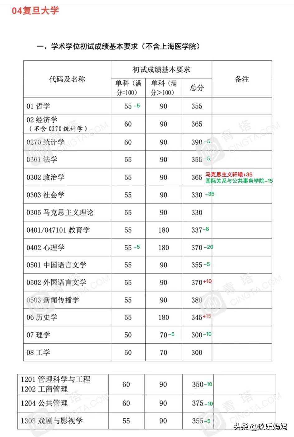 2021考研公布复试线,2023考研复试线已发布的院校
