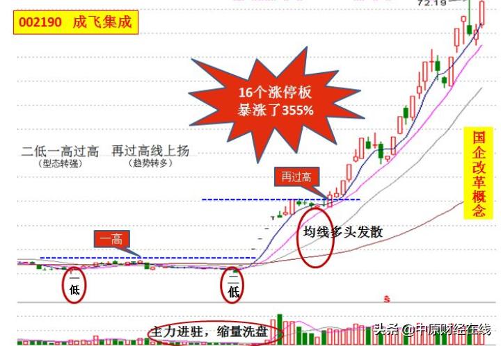 短线抓涨停的最佳方法,如何捕捉股票火爆点