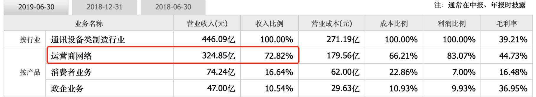 中兴通讯未来十倍牛股2020,中兴通讯5g牛股