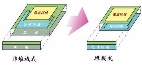 ccdcmos感光范围,ccdcmos照片对比