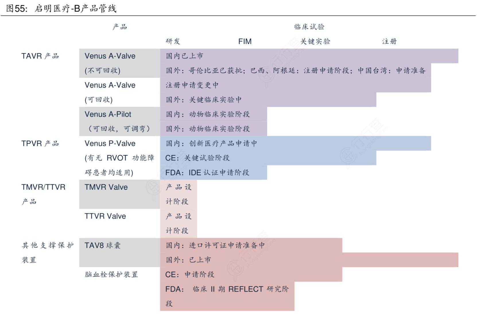 启明医疗人工心脏瓣膜的优势,启明医疗心脏瓣膜研发