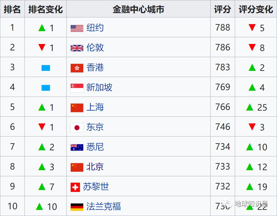 香港有什么产业支撑,香港有哪些产业支撑