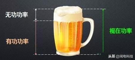 无功补偿电容注意事项,低压无功补偿电容一般几年更换