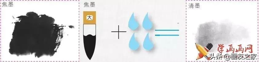 国画颜料调色一览表,国画最全颜料调色学习国画必知