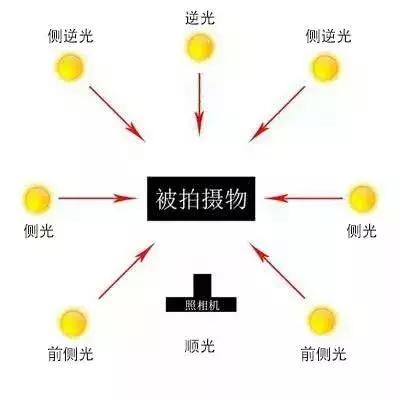 干货拍照构图方法和技巧,拍照干货的技巧和方法