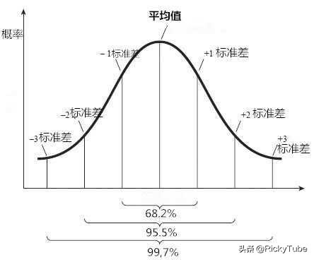股市实战技术走势分析视频,股市技术分析全书