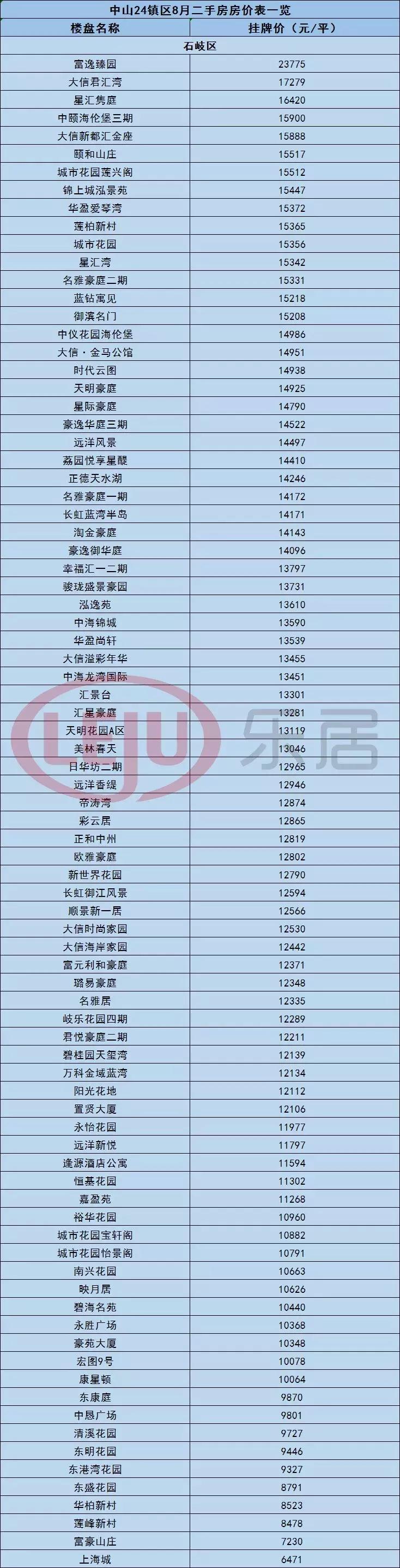 中山黄圃镇悦景台二手房价,中山市最新房价一览表