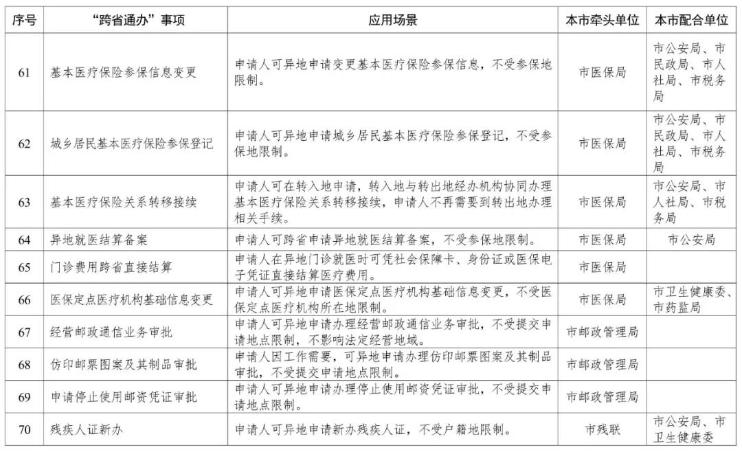 天津政务服务上千事项实现一端办,京津冀234项政务服务实现跨省通办