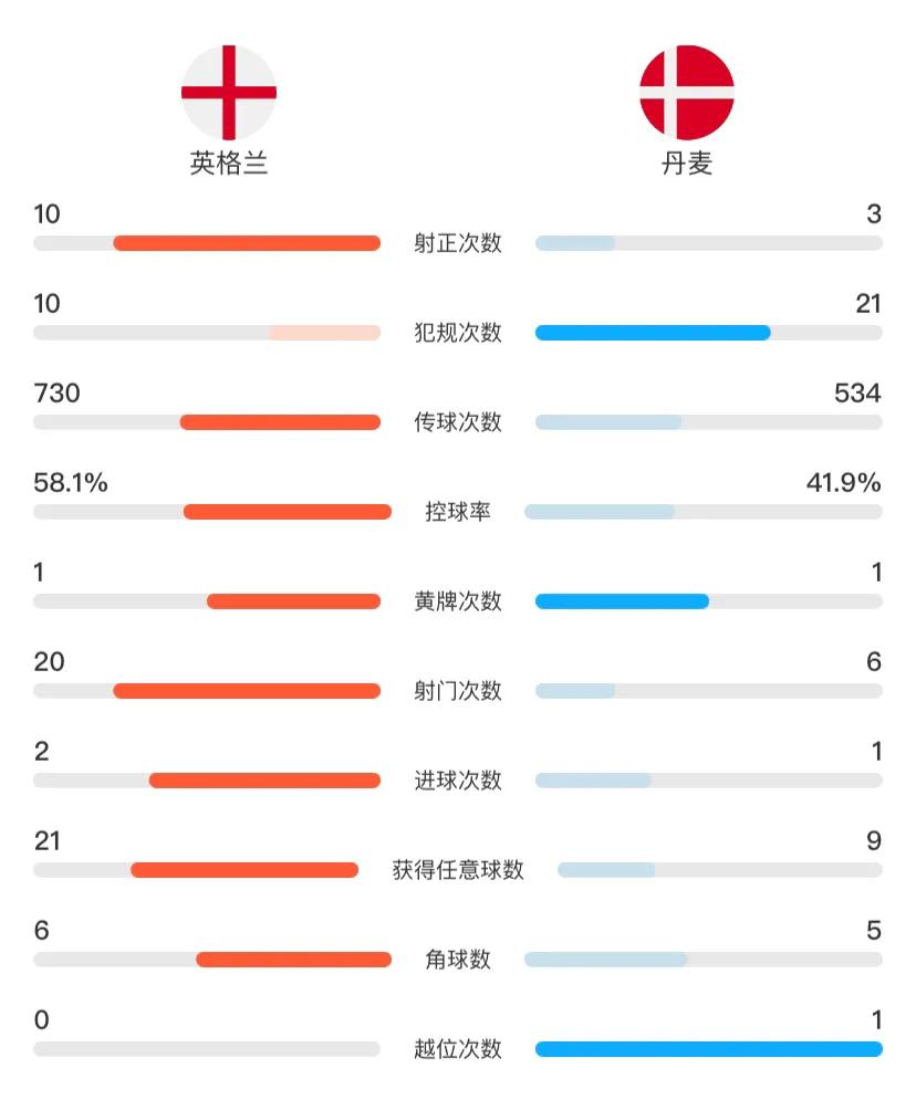 欧洲杯法国瑞士小英格兰深度解析,欧洲杯最新赛程丹麦英格兰