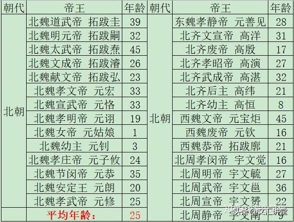 穿越到古代当皇帝哪个皇帝最舒服,为什么穿越回古代不能当皇帝