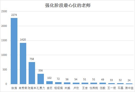 重磅！年度名气老师大盘点，肖秀荣不是第一