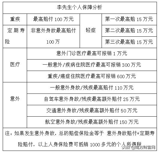 月光族理财可靠吗,月光族理财法