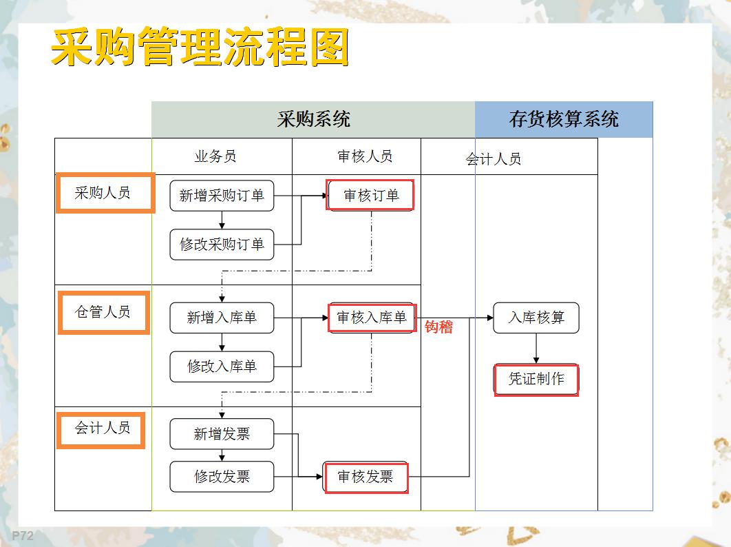 30岁会计，还在四处求职？多学一样金蝶财务软件，少一句求人的话