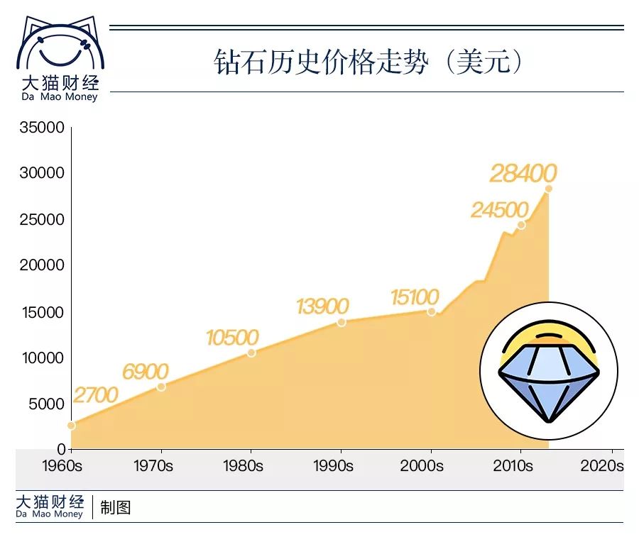 人造钻石中国,中国的人工制造钻石