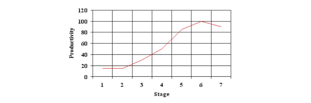 程序员成长,程序员成长总结