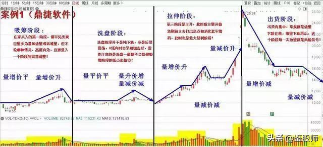 量价的精髓和方法,量价交易精髓分析