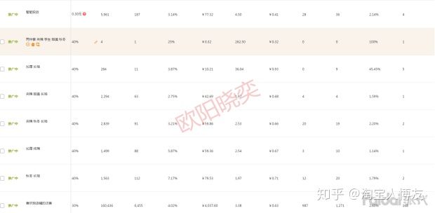 新开淘宝店如何引流,新开淘宝店如何引流量