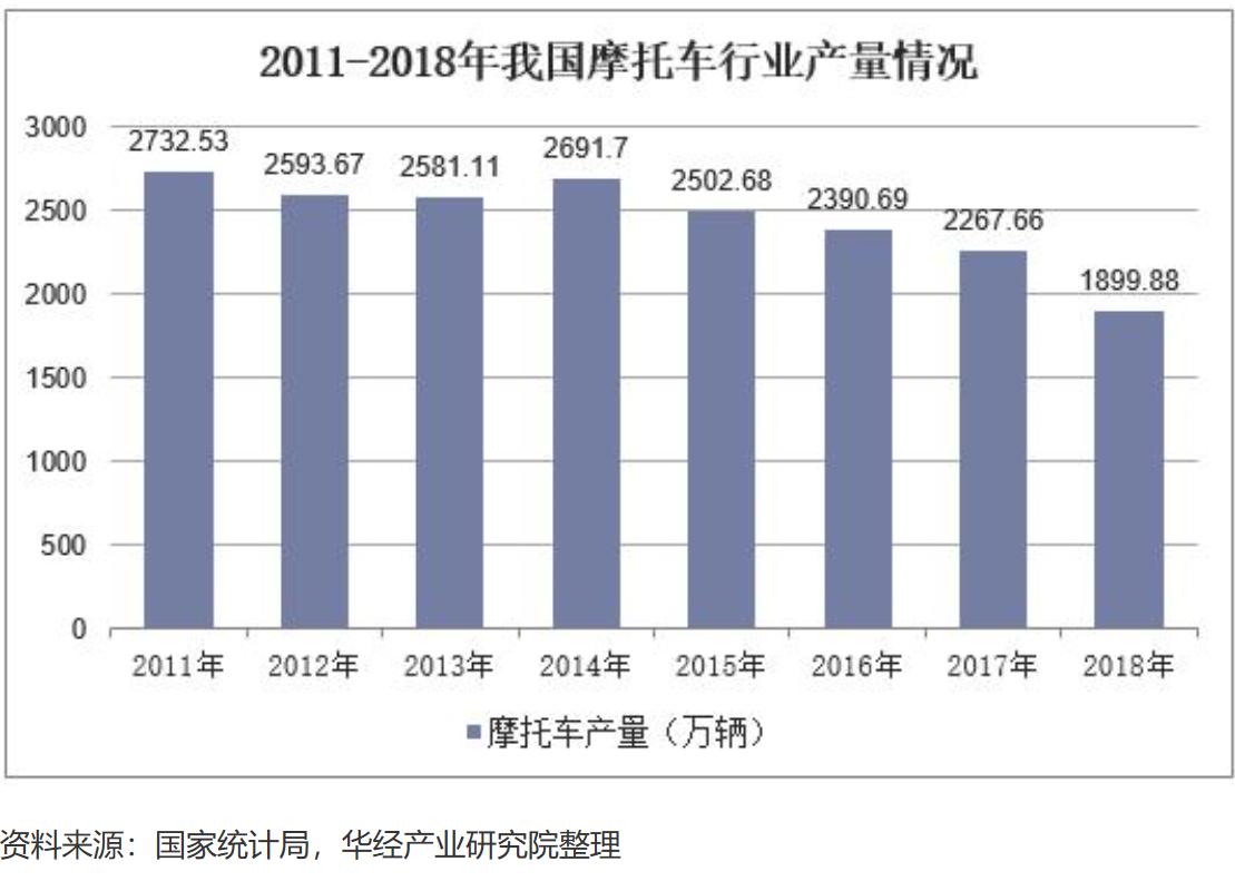 罗盘避雷|力帆股份：重庆摩帮巨头，没有什么能阻止我造车