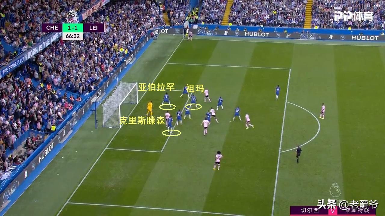 角球防守战术详解,角球防守阵型