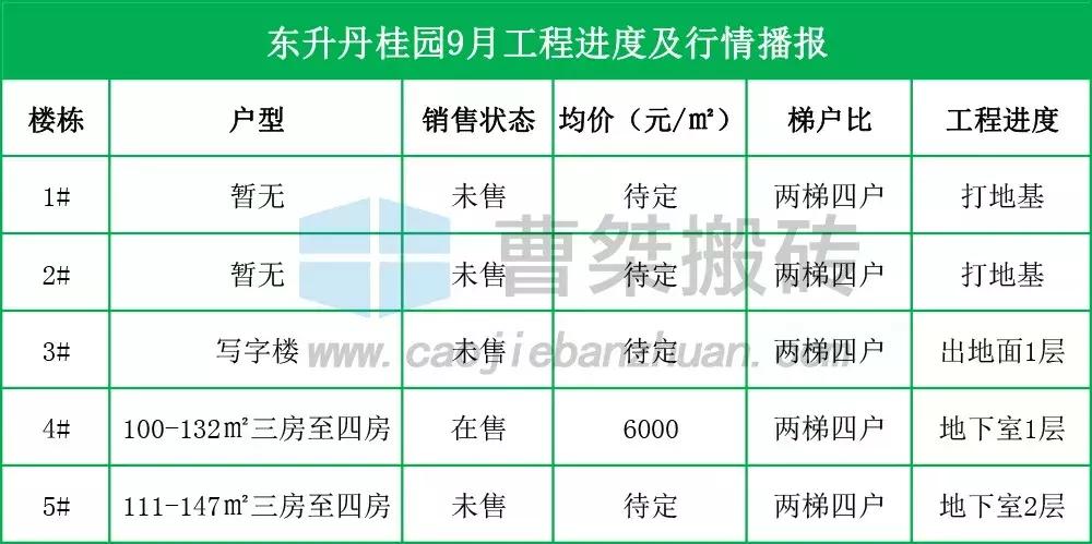 郴州新楼盘规划图,郴州楼盘6月施工进度