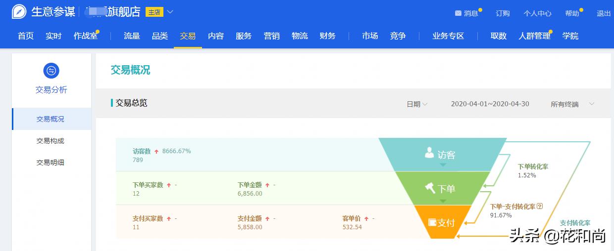 淘宝一件代发做女装怎么做,新手开淘宝怎样做好一件代发