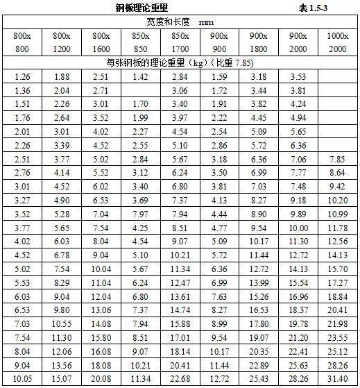 机电安装验收需要准备哪些资料,机电设备进场验收记录