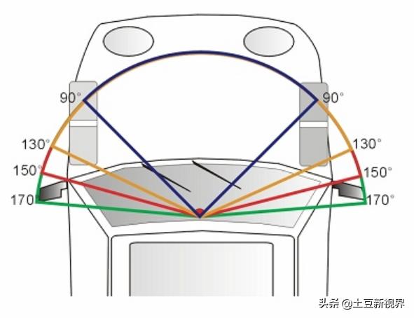 2020年最好口碑行车记录仪,行车记录仪内存卡选购