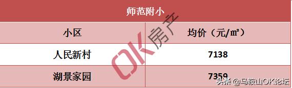 马鞍山二手房房价全国第一,马鞍山二手房特价房出售