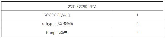 如此残暴的测评路子,这3款某宝销量火爆的宠物浴巾能否hold住?