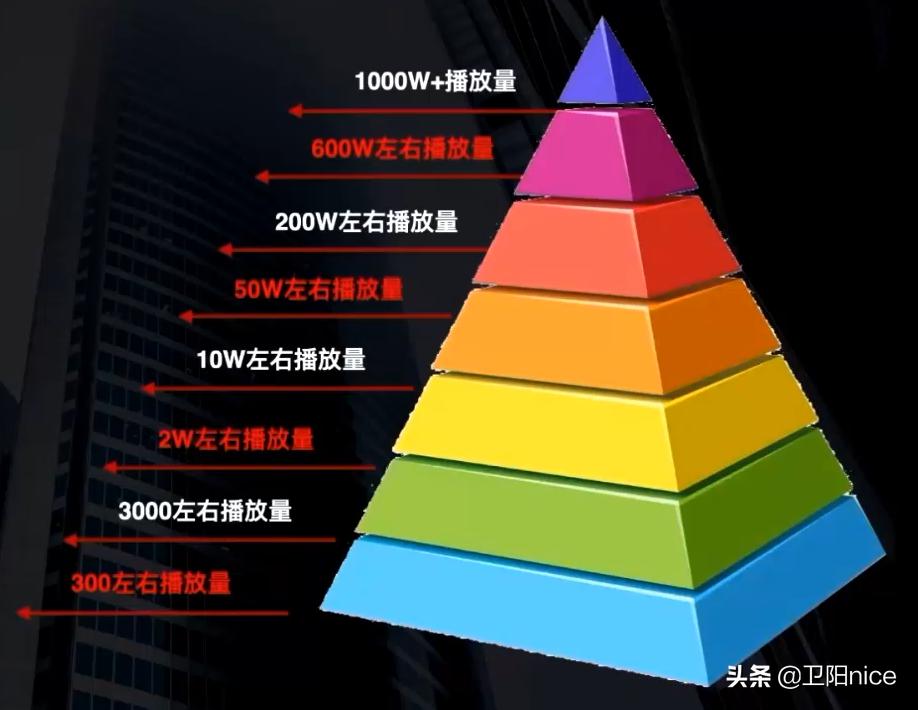 抖音做什么领域的账号简单好变现,2022抖音做什么内容变现最快