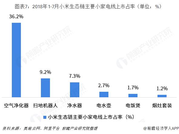 中国家电最新市场分析,中国小家电市场总结