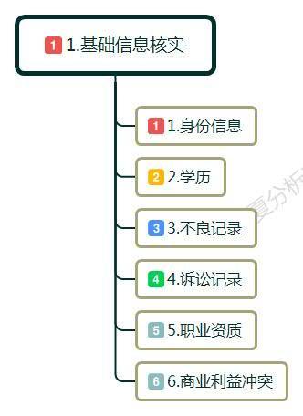 职场上，公司面试要入职，要做职业背景调查，如何应对？